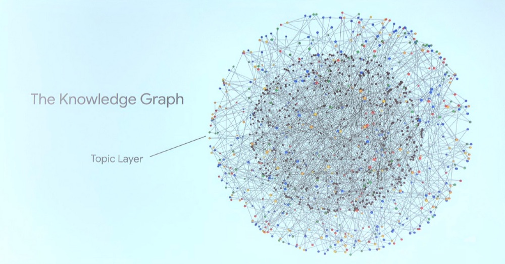Google's new topic layer in the knowledge graph